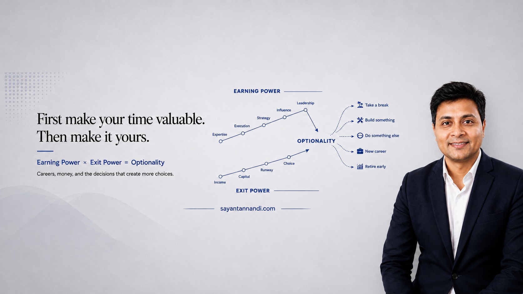 First make your time valuable. Then make it yours. Earning Power multiplied by Exit Power equals Optionality, with pathways to taking a break, building something, doing something else, a new career, or retiring early.